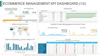 Ecommerce management kpi dashboard salesforce ecommerce management