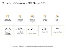 Ecommerce management kpi metrics completed online trade management ppt graphics