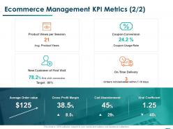Ecommerce management kpi metrics customer ppt powerpoint presentation ideas