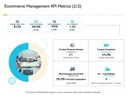 Ecommerce management kpi metrics delivery digital business and ecommerce management ppt slides