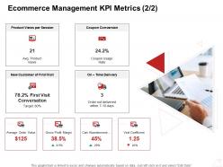 Ecommerce management kpi metrics delivery internet business management ppt powerpoint show