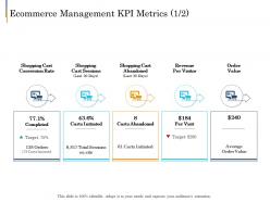 Ecommerce management kpi metrics e business plan ppt portrait