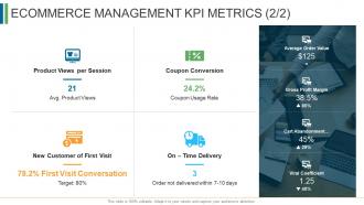 Ecommerce management kpi metrics gross profit ecommerce management