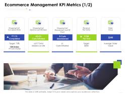 Ecommerce management kpi metrics ordere business management ppt designs