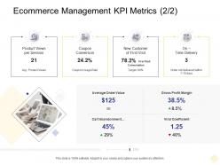 Ecommerce management kpi metrics product views digital business management ppt mockup