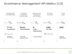 Ecommerce management kpi metrics revenue ppt powerpoint designs conversion
