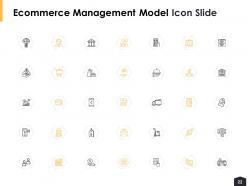 Ecommerce management model powerpoint presentation slides