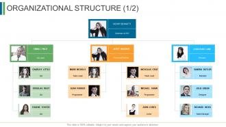 Ecommerce management organizational structure technical team ppt themes