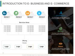Ecommerce management powerpoint presentation slides