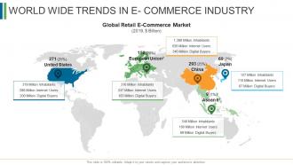 Ecommerce management world wide trends in e commerce industry