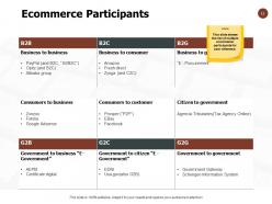 Ecommerce market outline powerpoint presentation slides