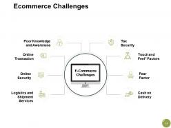 Ecommerce market overview powerpoint presentation slides