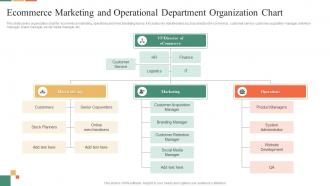 Ecommerce Marketing And Operational Department Organization Chart