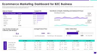 Ecommerce Marketing Dashboard For B2C Business