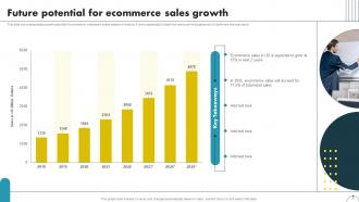 Ecommerce Marketing Ideas to Grow Online Sales complete deck Content Ready Engaging