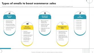 Ecommerce Marketing Ideas to Grow Online Sales complete deck Colorful Engaging