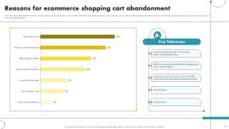 Ecommerce Marketing Ideas to Grow Online Sales complete deck Visual Engaging