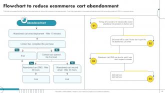 Ecommerce Marketing Ideas to Grow Online Sales complete deck Appealing Engaging