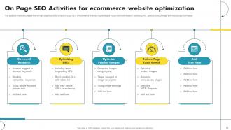 Ecommerce Marketing Ideas to Grow Online Sales complete deck Captivating Engaging