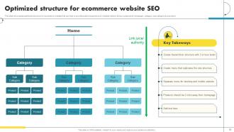 Ecommerce Marketing Ideas to Grow Online Sales complete deck Aesthatic Engaging