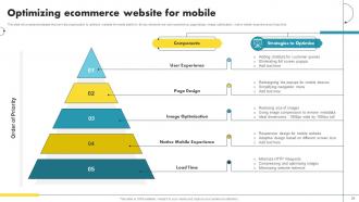 Ecommerce Marketing Ideas to Grow Online Sales complete deck Template Adaptable