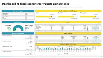Ecommerce Marketing Ideas to Grow Online Sales complete deck Template Pre-designed