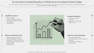 Ecommerce Marketing Key Initiatives To Increase Online Sales