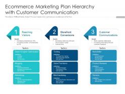 Ecommerce marketing plan hierarchy with customer communication