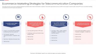 Ecommerce marketing strategies for telecommunication companies