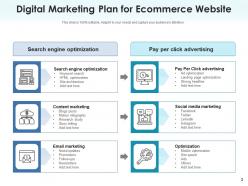 Ecommerce Marketing Strategies Optimization Research Automation Products