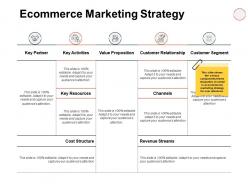 Ecommerce marketing strategy ppt powerpoint presentation slides