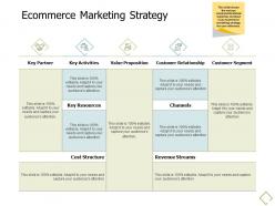 Ecommerce marketing strategy revenue streams a680 ppt powerpoint presentation icon background