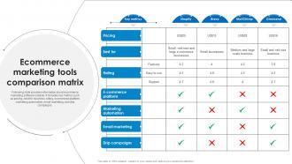 Ecommerce Marketing Tools Comparison Matrix Marketing Technology Stack Analysis