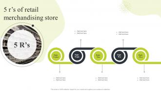 Ecommerce Merchandising Strategies 5 Rs Of Retail Merchandising Store