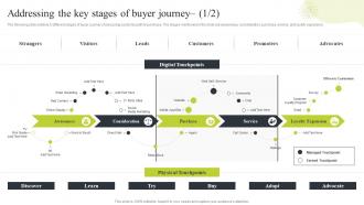 Ecommerce Merchandising Strategies Addressing The Key Stages Of Buyer Journey