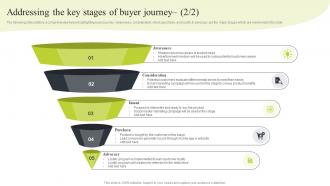 Ecommerce Merchandising Strategies Addressing The Key Stages Of Buyer Journey Interactive Ideas