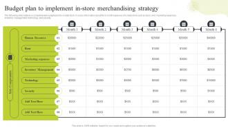 Ecommerce Merchandising Strategies Budget Plan To Implement In Store