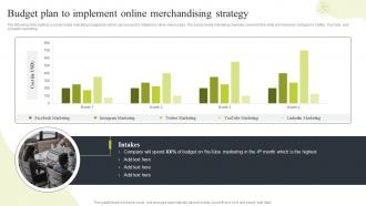 Ecommerce Merchandising Strategies Budget Plan To Implement Online Merchandising