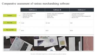 Ecommerce Merchandising Strategies Comparative Assessment Of Various Merchandising
