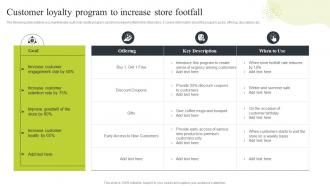 Ecommerce Merchandising Strategies Customer Loyalty Program To Increase Store Footfall
