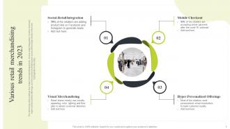 Ecommerce Merchandising Strategies For Retail Store Powerpoint Presentation Slides Professional Impactful