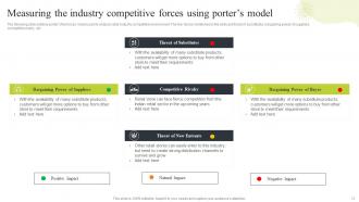 Ecommerce Merchandising Strategies For Retail Store Powerpoint Presentation Slides Interactive Impactful