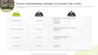 Ecommerce Merchandising Strategies For Retail Store Powerpoint Presentation Slides Graphical Impactful