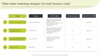 Ecommerce Merchandising Strategies For Retail Store Powerpoint Presentation Slides Pre-designed Impactful