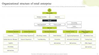 Ecommerce Merchandising Strategies For Retail Store Powerpoint Presentation Slides Good Downloadable