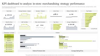 Ecommerce Merchandising Strategies KPI Dashboard To Analyze In Store Merchandising