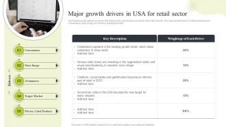 Ecommerce Merchandising Strategies Major Growth Drivers In USA For Retail Sector