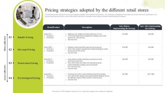 Ecommerce Merchandising Strategies Pricing Strategies Adopted By The Different Retail