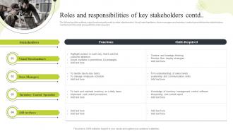 Ecommerce Merchandising Strategies Roles And Responsibilities Of Key Stakeholders Graphical Ideas