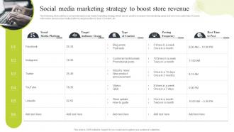 Ecommerce Merchandising Strategies Social Media Marketing Strategy To Boost Store